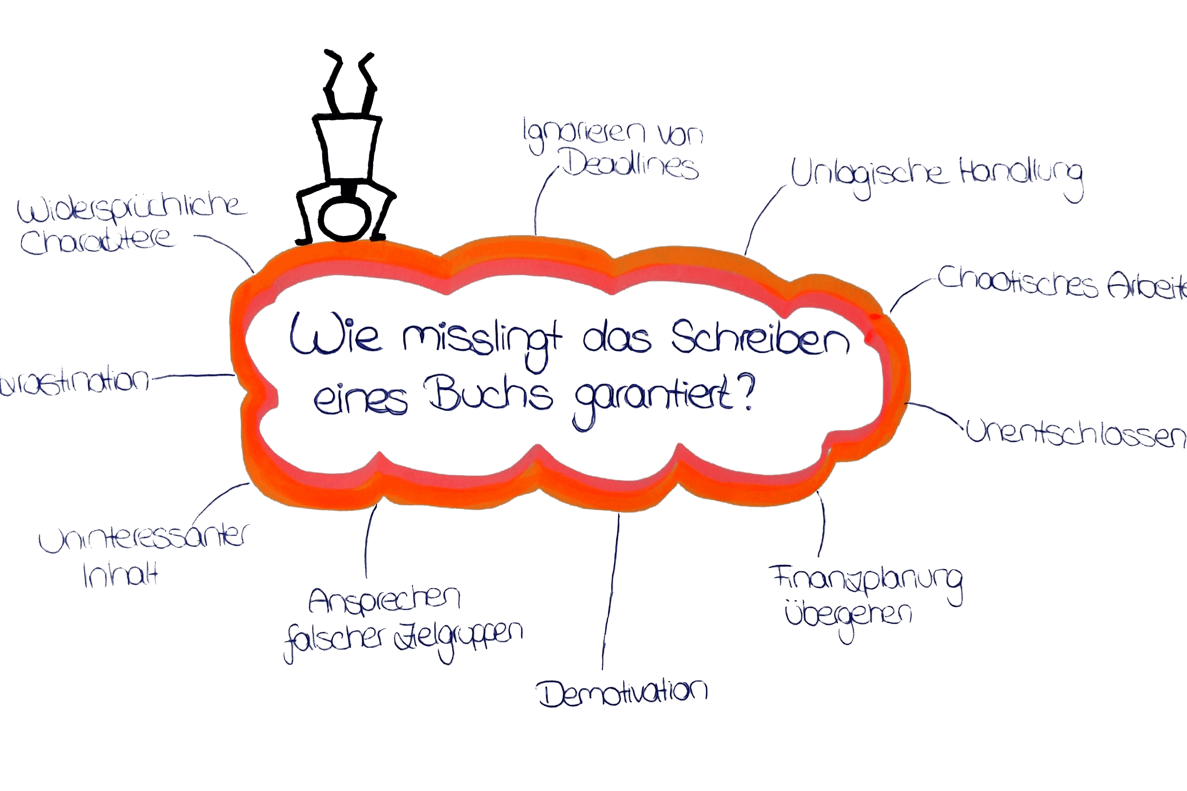 Innovativ, kreativ, intuitiv - Kreativitätstechniken - bis500-Blog